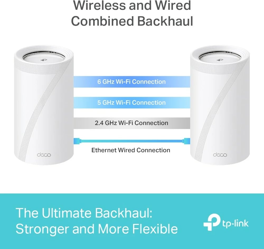 Kasë rrjeti TP-LINK Deco BE85, Wi-Fi 7, 2-pack, Bardhë