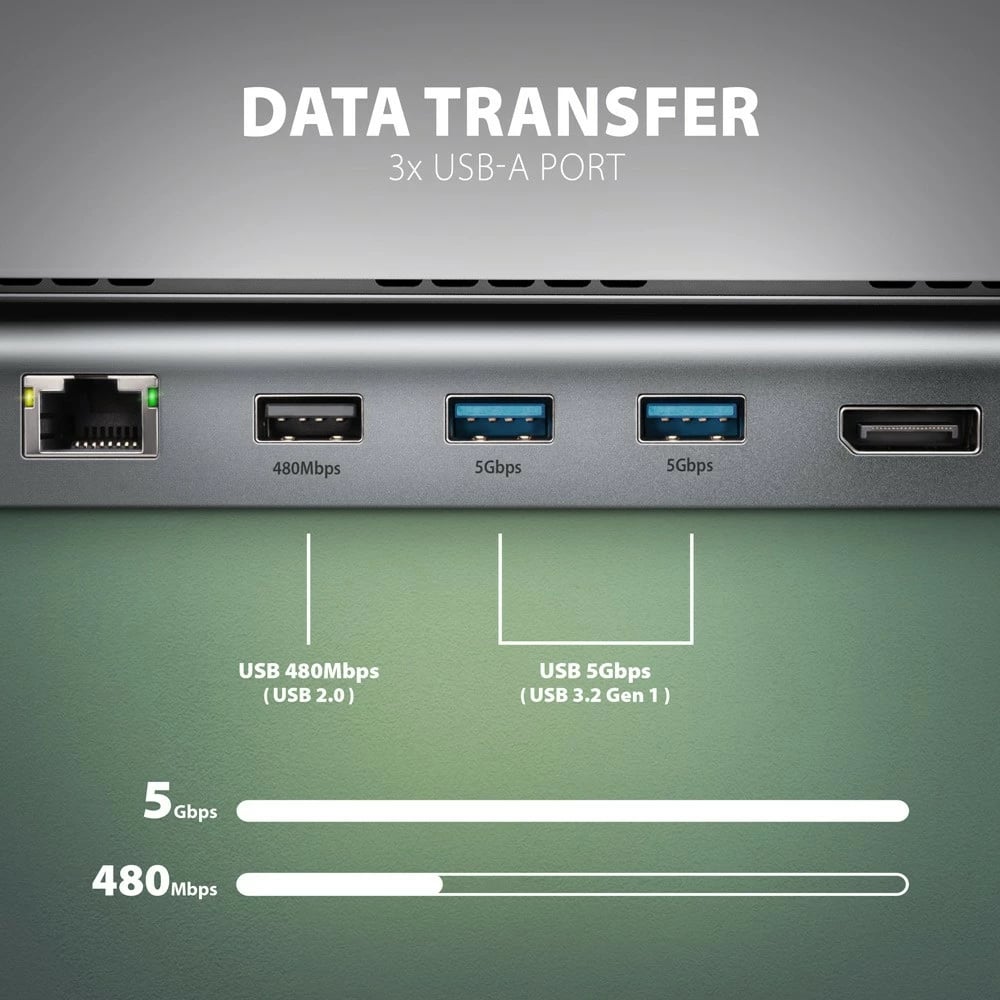Kasë AXAGON HMC-4KX3 multiport USB 11-në-1, 5Gbps, 3x USB-A, 2x HDMI 4K/60Hz + DP 4K/60Hz + GLAN + SD/microSD + audio, 100W PD, kabllo USB-C 40cm, Gri