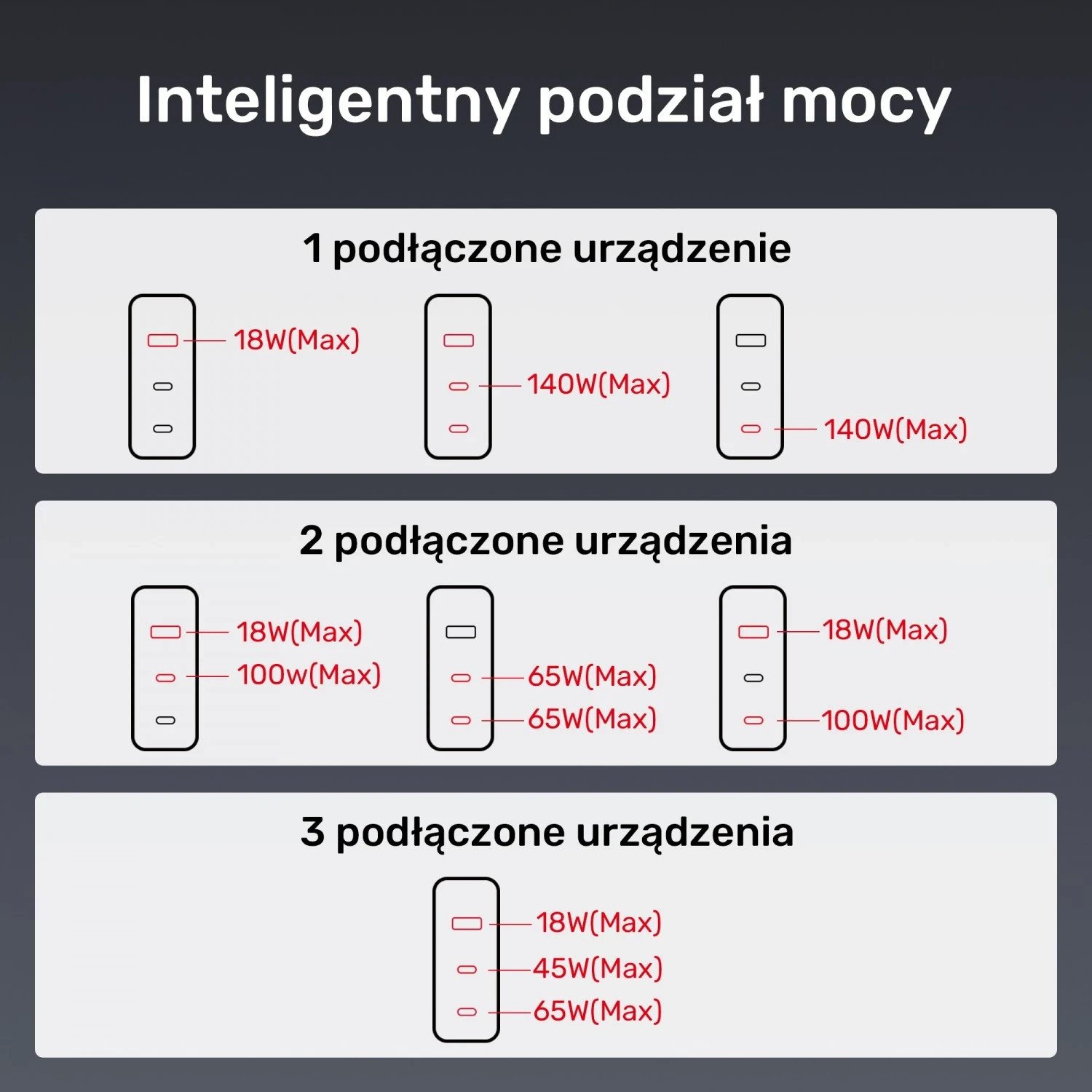 Karikues Unitek GaN me 3 porta, 140W, ngjyrë e zezë