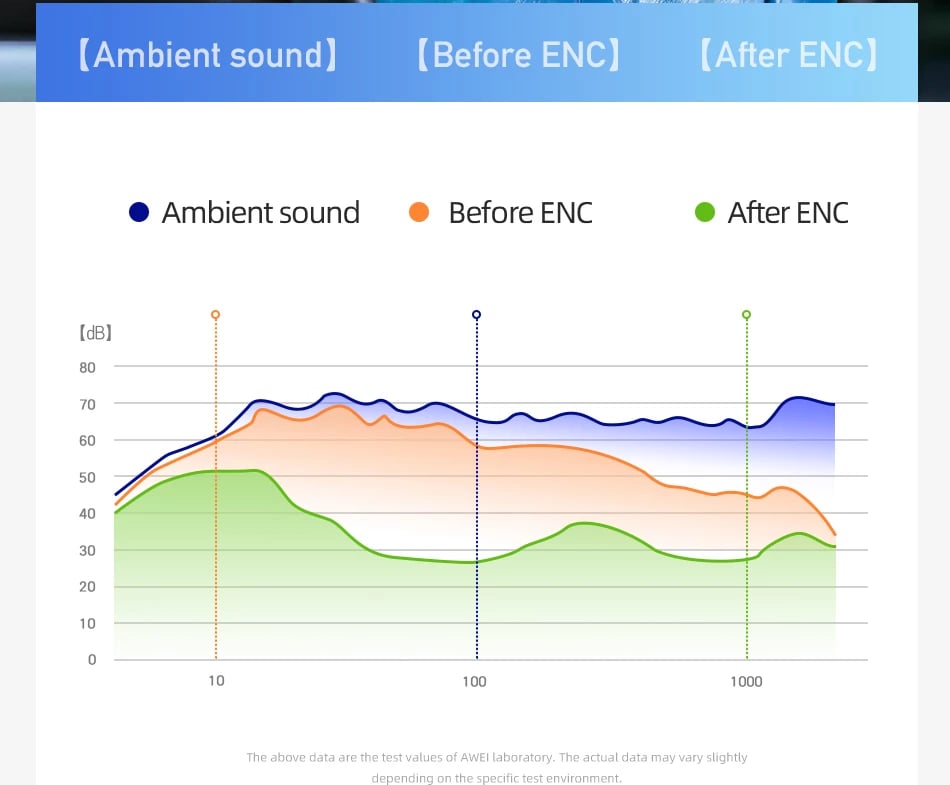 Kufje Me Bluetooth AWEI T86 ENC (Zezë)
