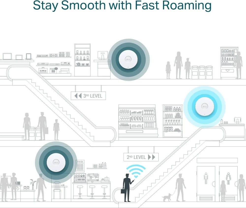 Access point TP-LINK EAP610 AX1800, i bardhë