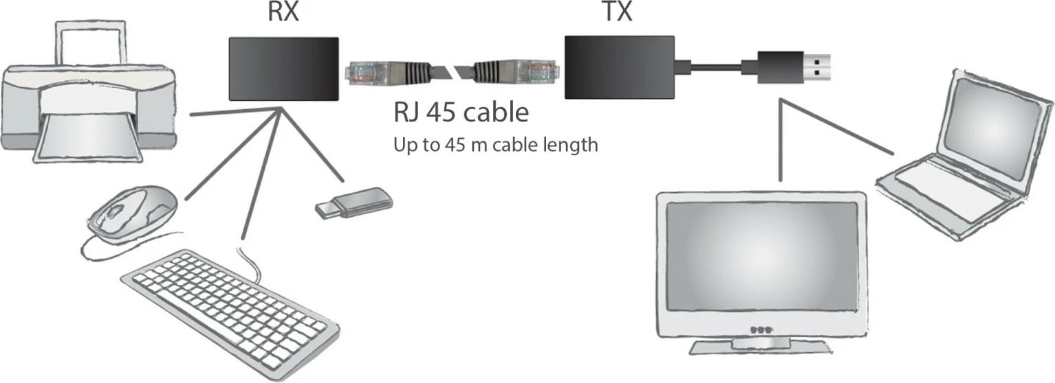 Zgjatues USB Digitus DA-70139-2, USB 1.1, deri 45m, i zi, 20cm
