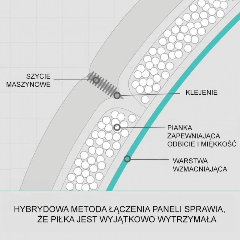 Top futbolli Molten, bardhë e kuqe