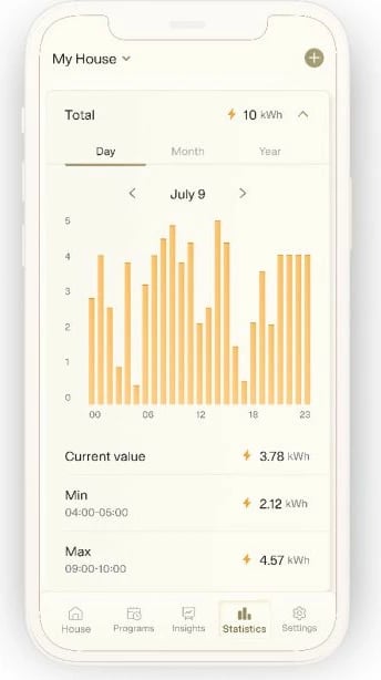 Radiator panel konvektor smart WiFi MILL Invisible PA1300WIFI4 1300W, çelik, i bardhë