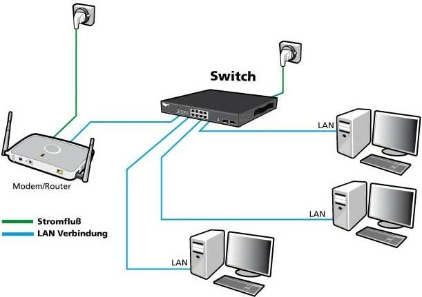 Switch ALLNET ALL-SG8420M, Managed, L2, Gigabit Ethernet, Rack mounting, 19U