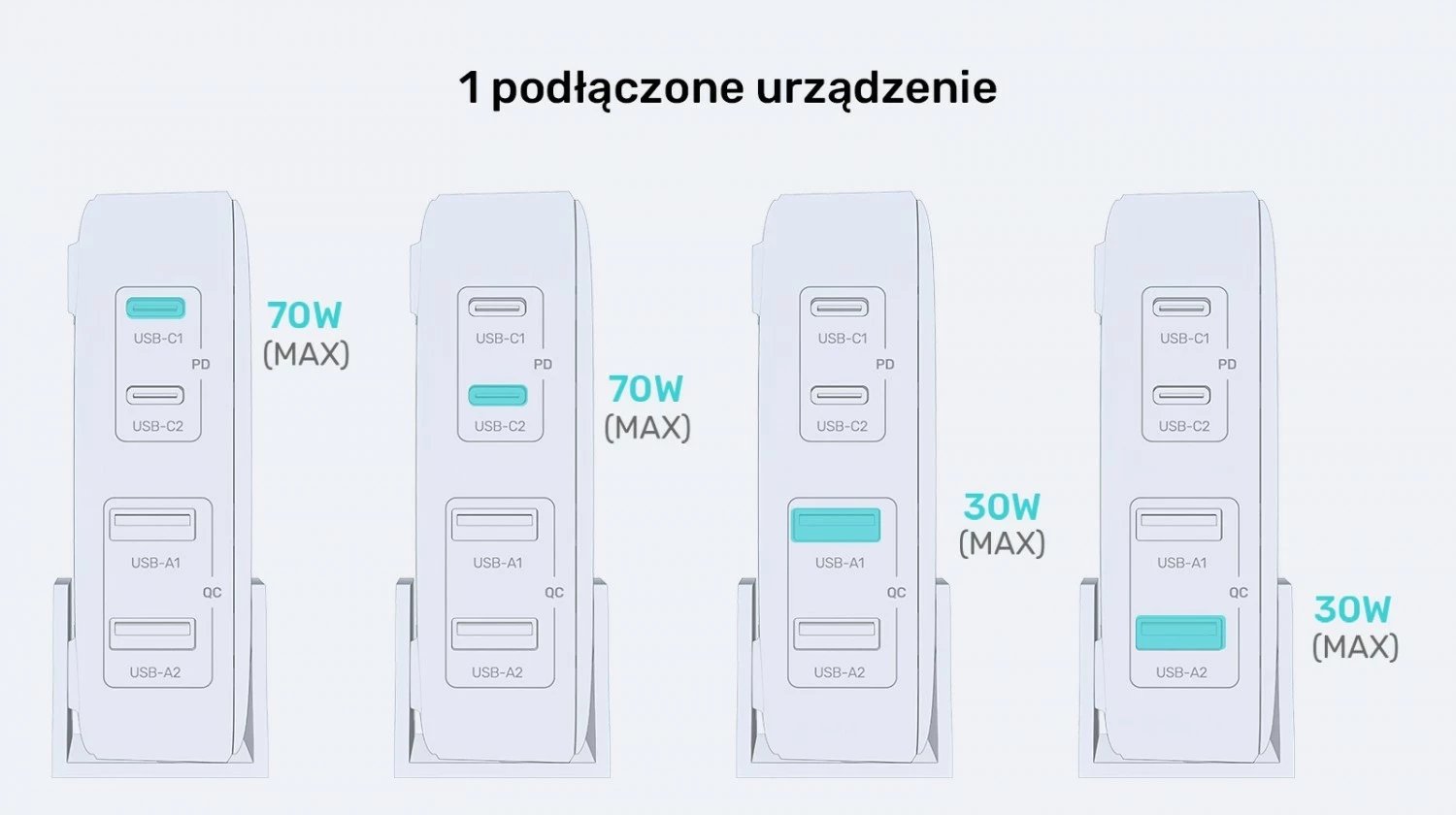 Karikues tavoline Unitek GaN 70W 2xUSB-A 2xUSB-C Karikues tavoline Unitek GaN 70W 2xUSB-A 2xUSB-C
