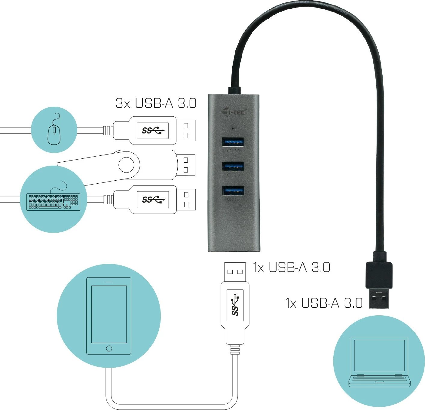 USB HUB i-tec Metal 4 porta, USB 3.0, 5000 Mbit/s, gri