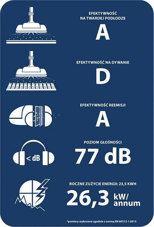 Fshesë Elektrike BLAUPUNKT VCC301