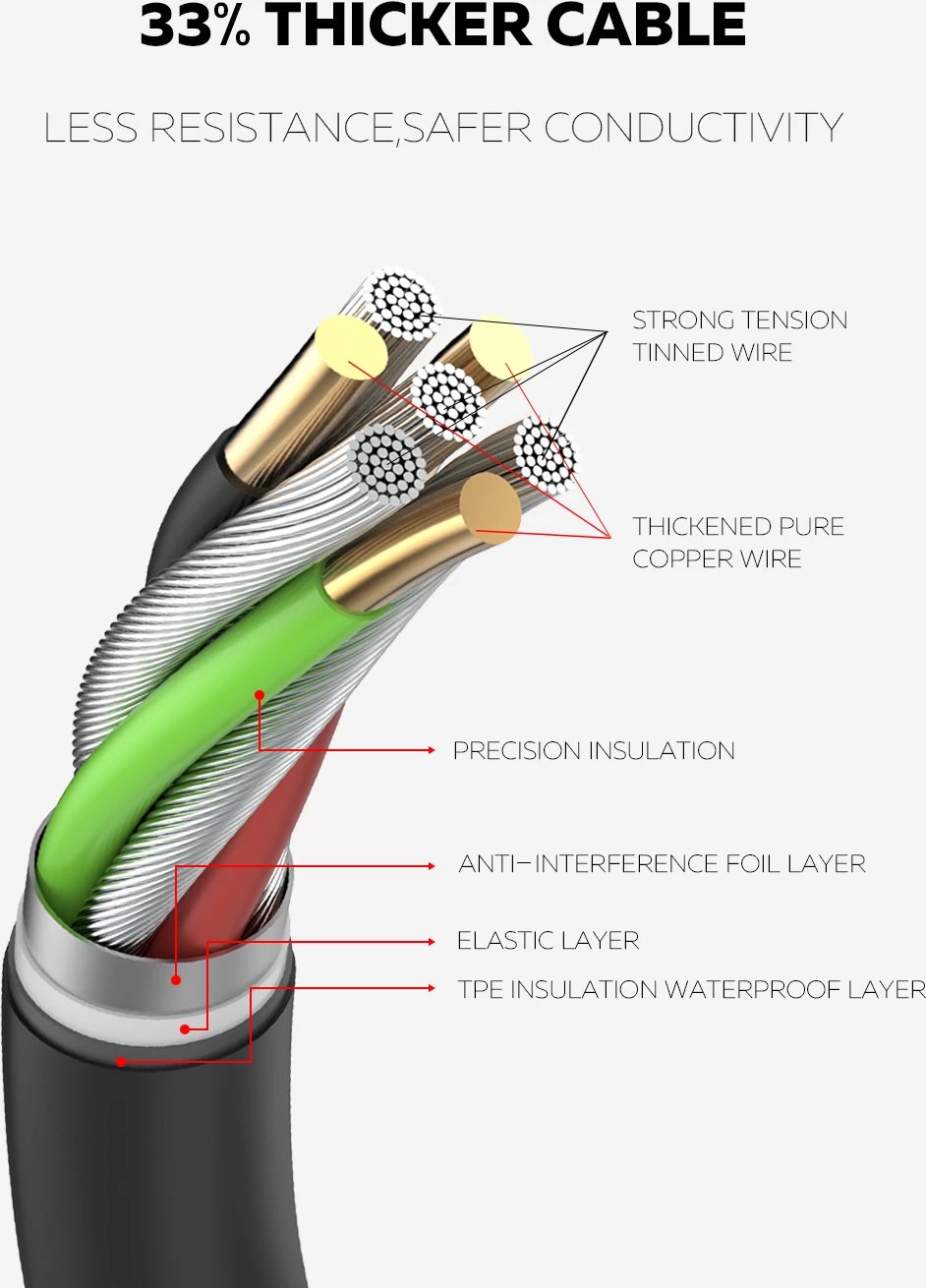 Prizë E Rrymës LDNIO SE6403 Prizë E Rrymës LDNIO SE6403