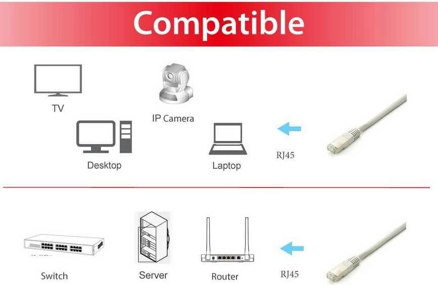 Kabllo rrjeti Cat6a Equip S/FTP, 2m, gri