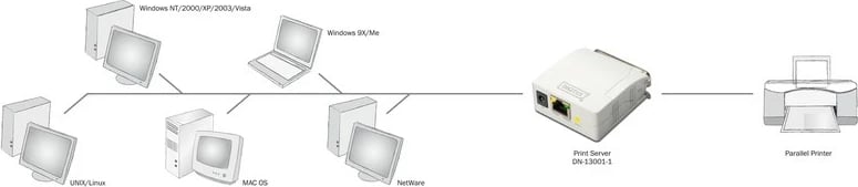 Server printimi Digitus DN-13001-1, 1 portë, 1xLPT, 1xRJ-45, i bardhë