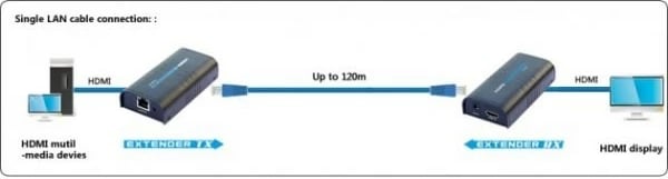 Adapter HDMI Extender/Splitter Techly 306004, deri 120m, mbi IP, e zezë