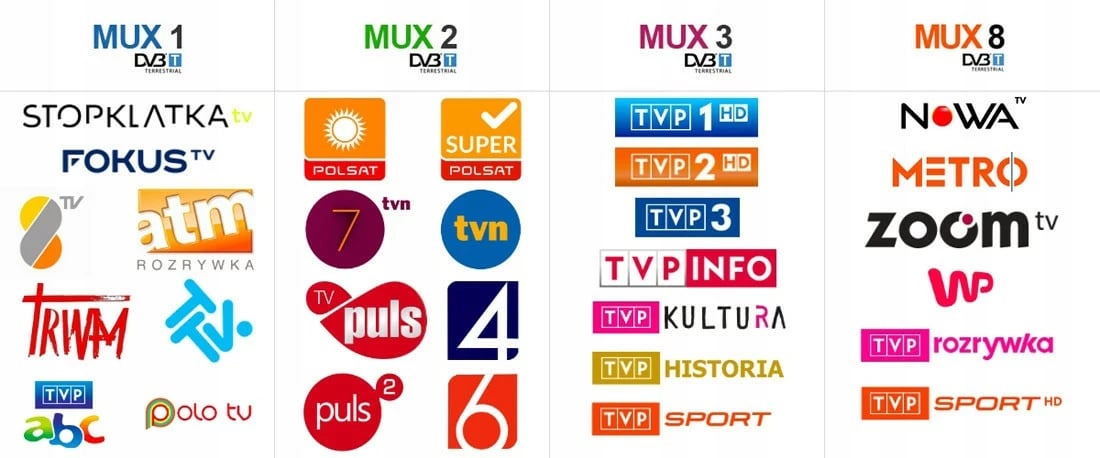 Antenë drejtimi TechniSat Technicombo T3-a me përforcues, jashtme, Alumini/Bardhë Antenë drejtimi TechniSat Technicombo T3-a me përforcues, jashtme, Alumini/Bardhë