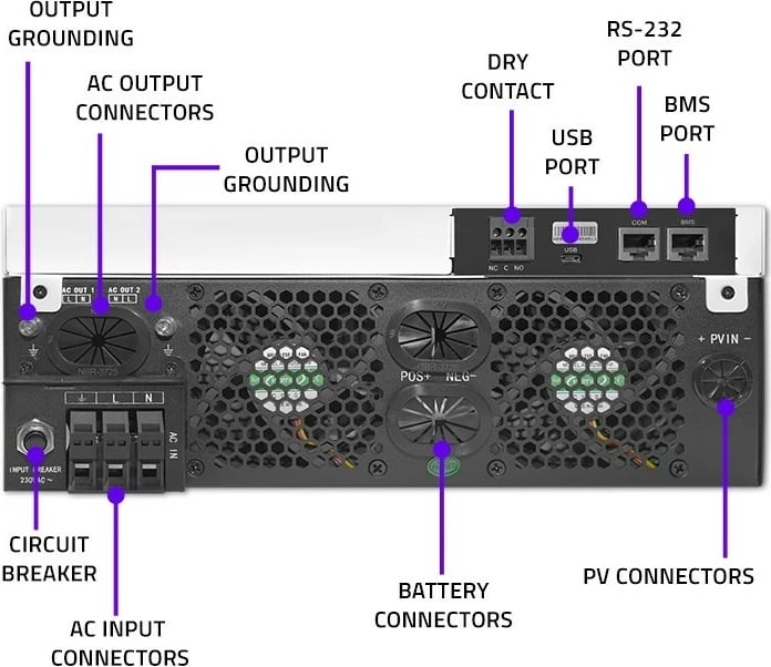 Inverter solar hibrid Qoltec 53873, 6kVA/6kW, MPPT 120A, Wi-Fi, LCD, BMS, zi/bardhë