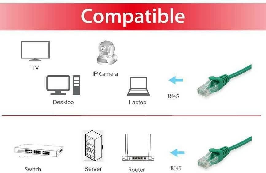 Kabllo rrjeti Equip Cat6 3m, RJ-45, e gjelbër