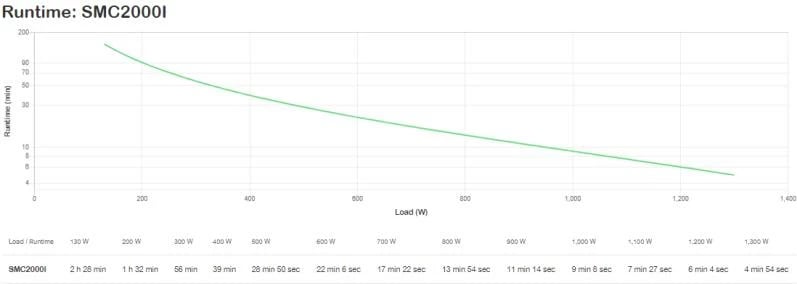 UPS APC SMC2000I, offline
