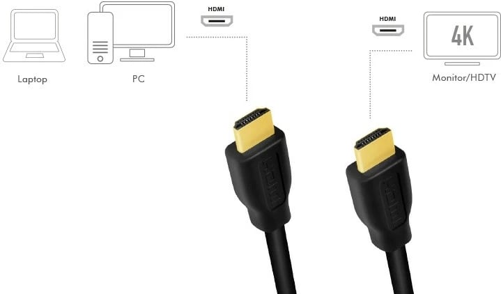 Kabllo HDMI LogiLink CH0101, 2m, 4K/60Hz, E zezë
