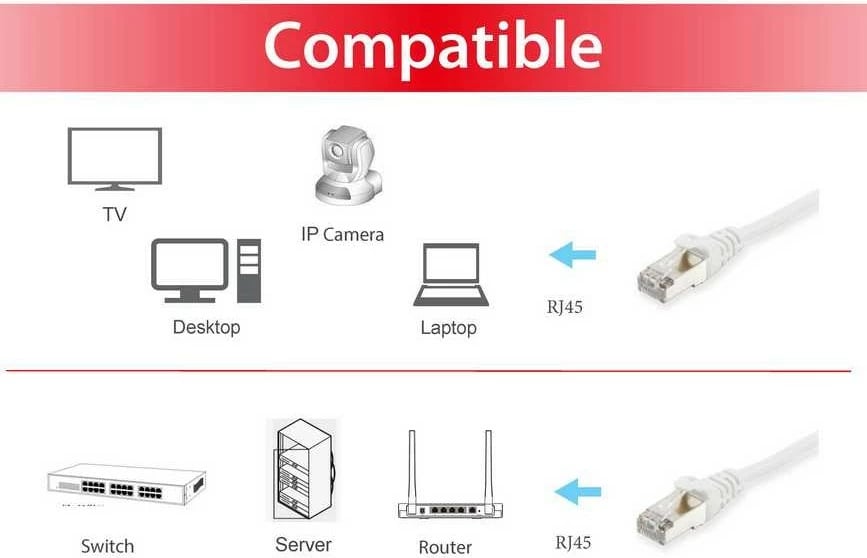Kabllo rrjeti Cat6 Equip 0.5m S/FTP RJ-45 e bardhë
