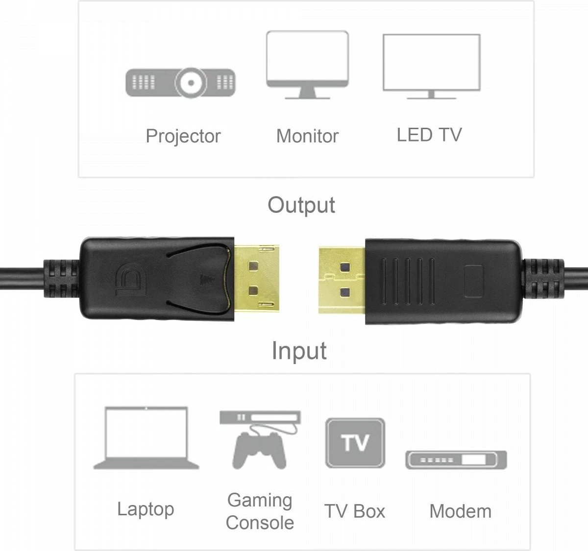Kabllo DisplayPort Unitek Y-C609BK, 3.0m, e zezë