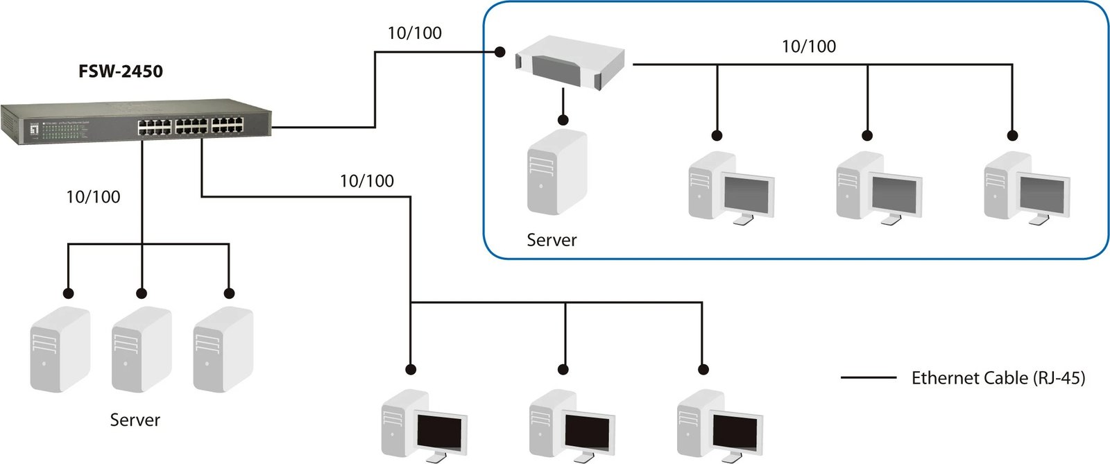 Switch LevelOne FSW-2450, 24 porte, Fast Ethernet, i pa menaxhuar