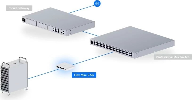 Switch UBIQUITI USW-Flex-2.5G-5 5 porta 2.5G PoE/USB-C pa menaxhim