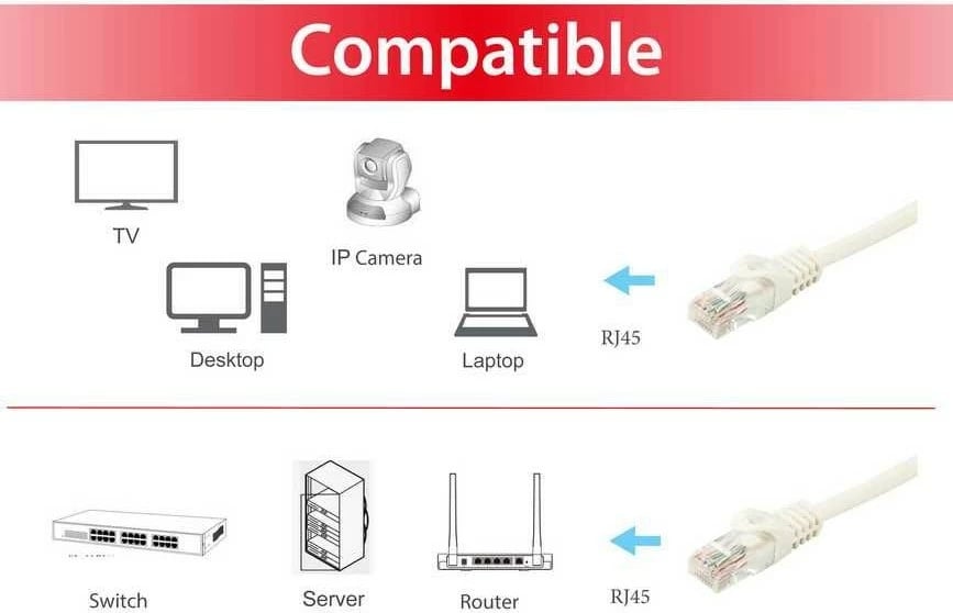 Kabëll rrjeti Equip Cat6a 3m i bardhë, RJ-45, UTP