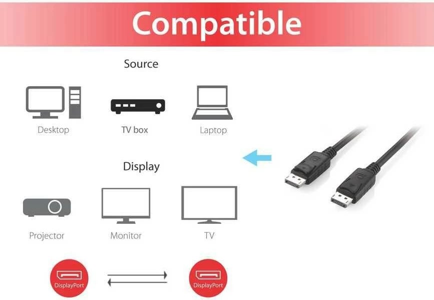 Kabllo DisplayPort Equip, 2m, 3840 x 2160 pixels, e zezë