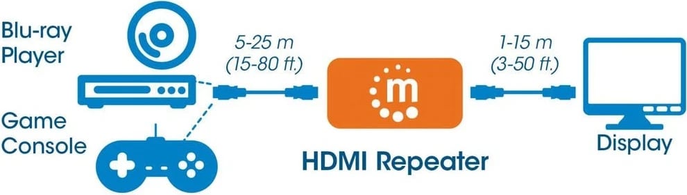 Ripitues HDMI Manhattan, 4K@60Hz, Aktiv, Zgjat Sinjalin HDMI deri në 40m, i Zi