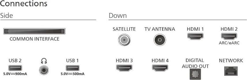 Televizor Philips QLED 50PUS9010/12, 50 inç, Ultra HD/4K, Ambilight, Smart TV, i zi