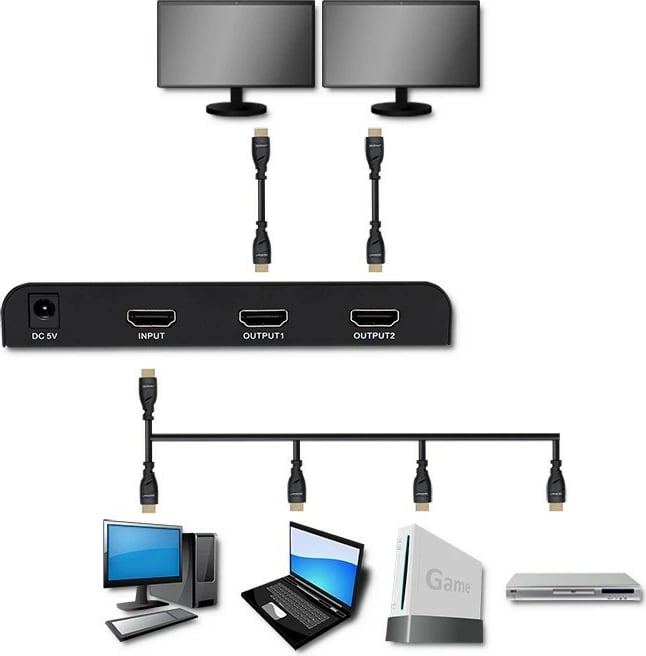 Splitter HDMI Qoltec 51797, 1x2, 4K/60Hz, i zi