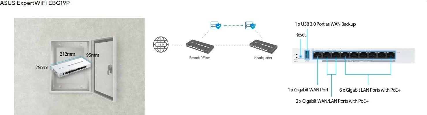 Router Asus ExpertWiFi EBG19P, 9 porta, PoE+, VPN, Bardhë