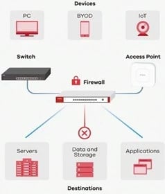 Firewall Hardware ZyXEL USG FLEX 50, 0.35 Gbit/s