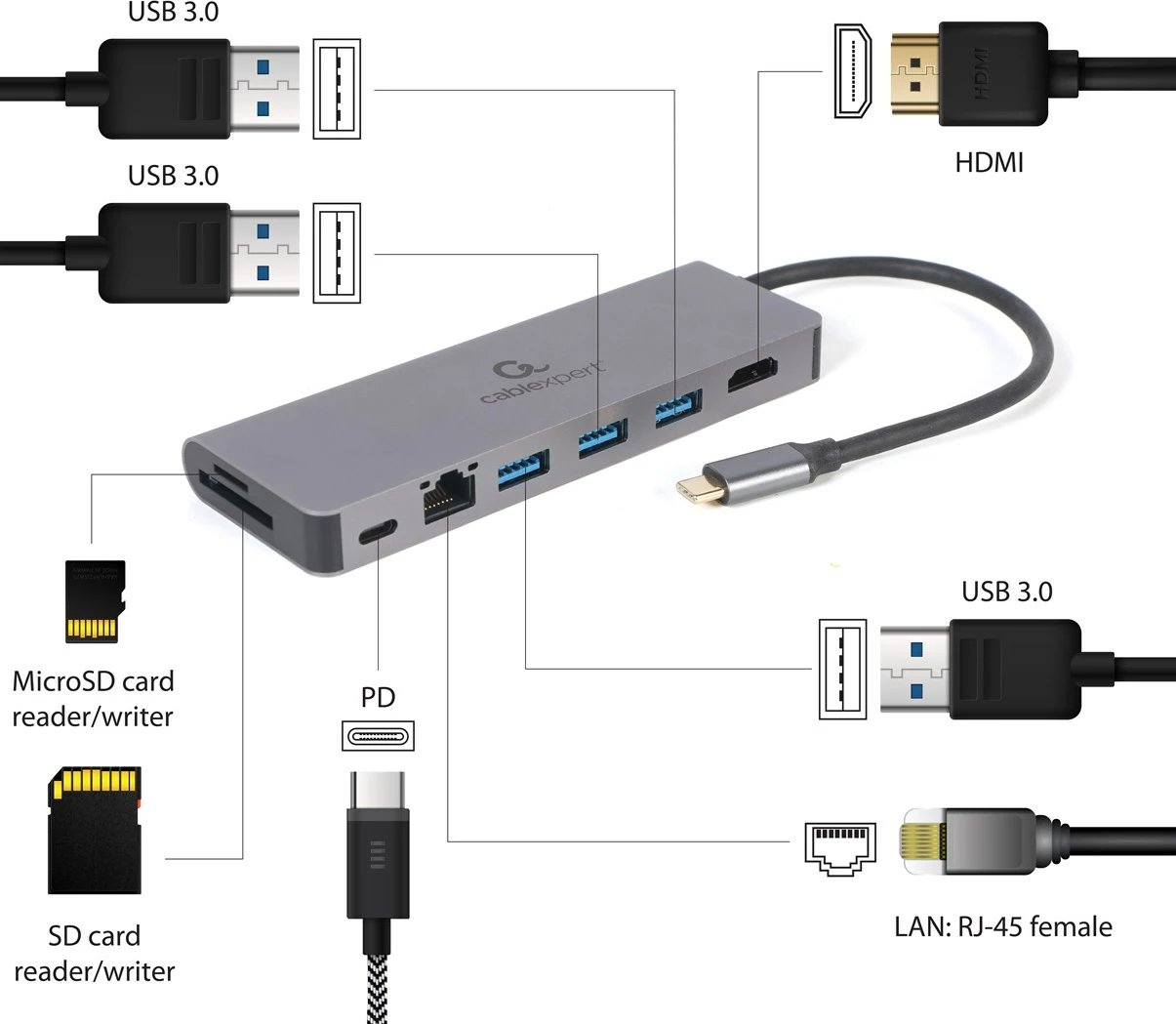 Përshtatës USB, Gembird A-CM-COMBO5-05, 5x porte, type-C, hiri