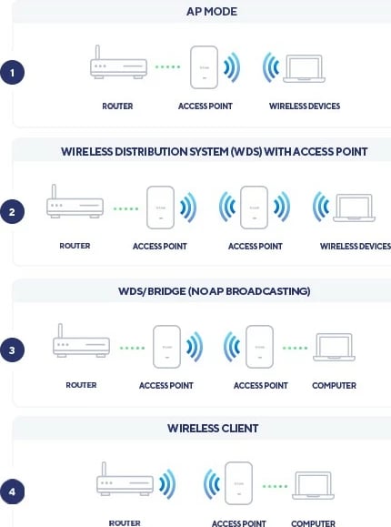 Access point D-Link DAP-X2810, Wi-Fi 6, AX1800, PoE, i bardhë