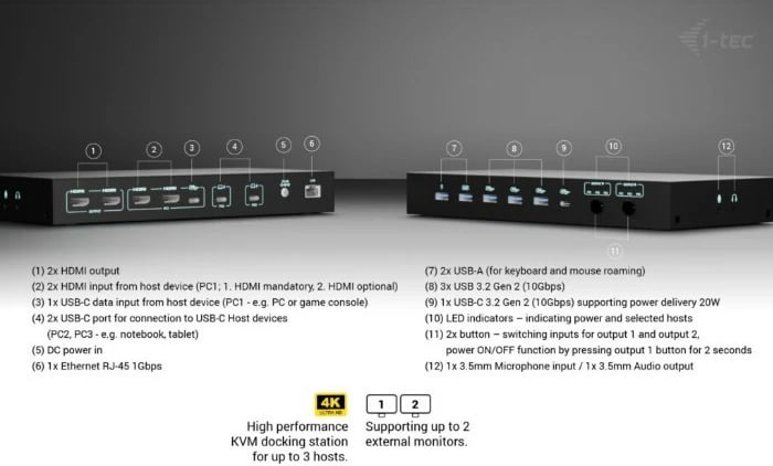 Stacion dokimi KVM USB-C PRO, i-tec, C31KVMDOCKPDPRO, 3 hoste, 2 dalje video, Power Delivery deri 92W, e zezë