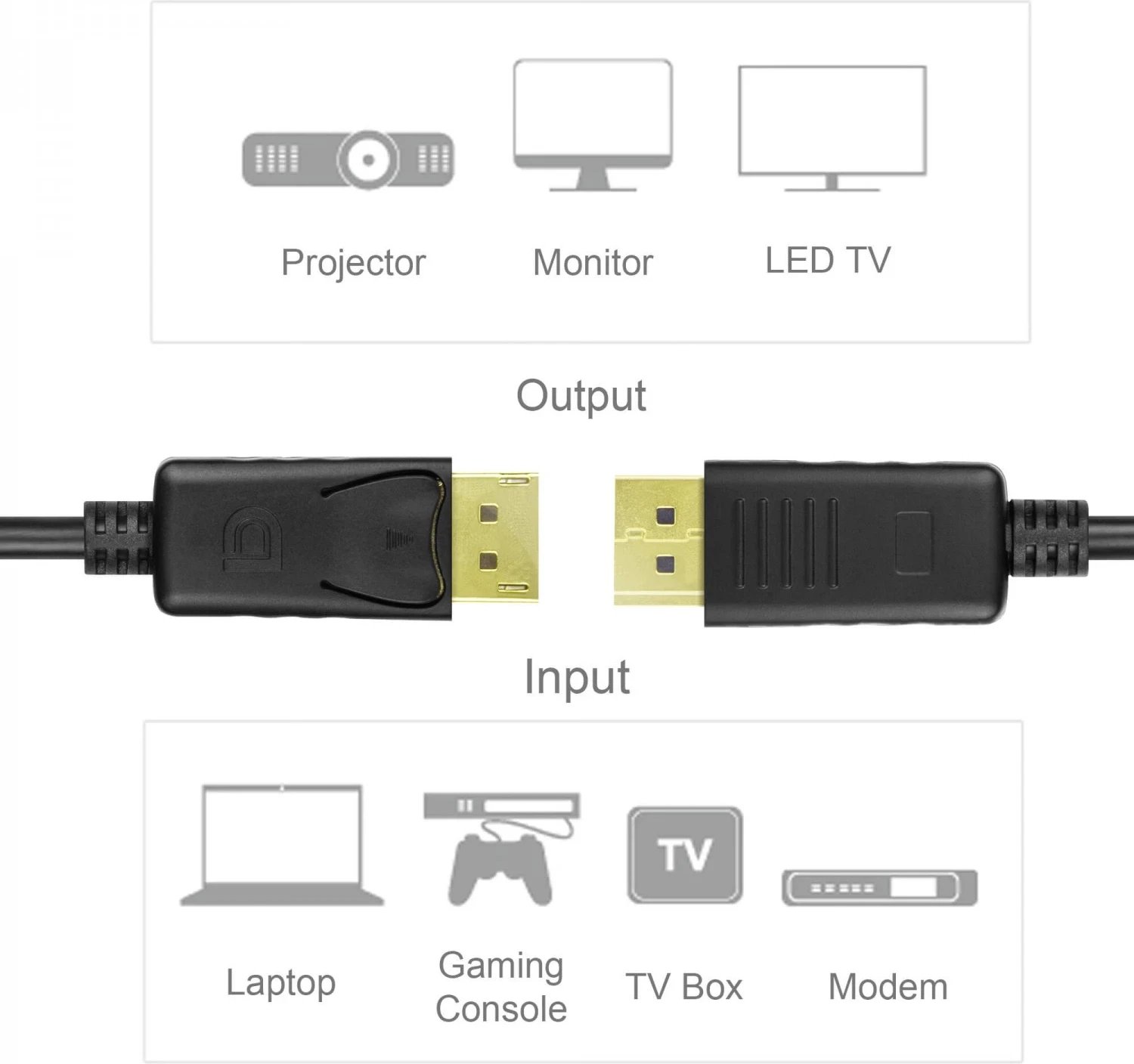 Kabllo DisplayPort Unitek, 5.0m, e zezë
