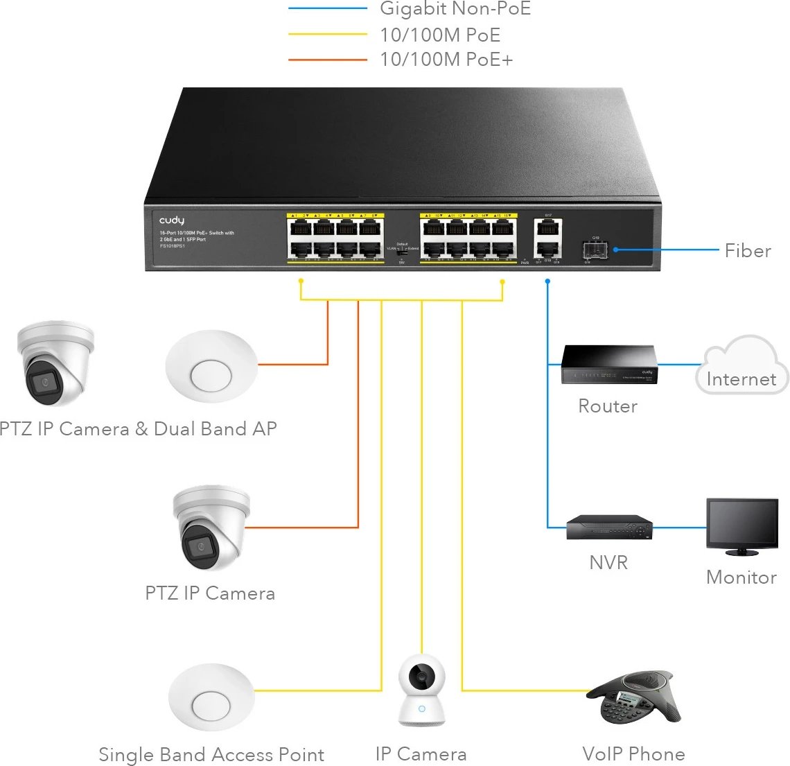 Switch Cudy FS1018PS1 16xFE PoE+ 200W, 2xGE uplink + 1xSFP, Unmanaged, Desktop