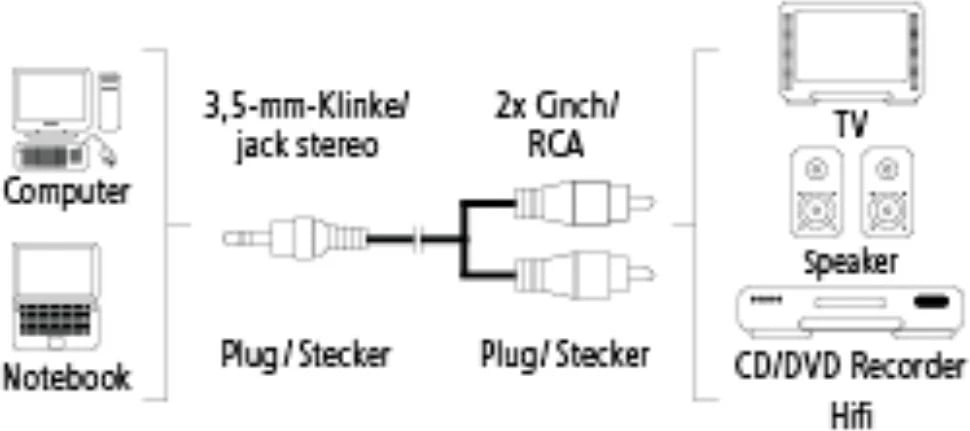 Hama 2 RCA - 3.5 mm stereo audio Kabllo , 2 m, 48913