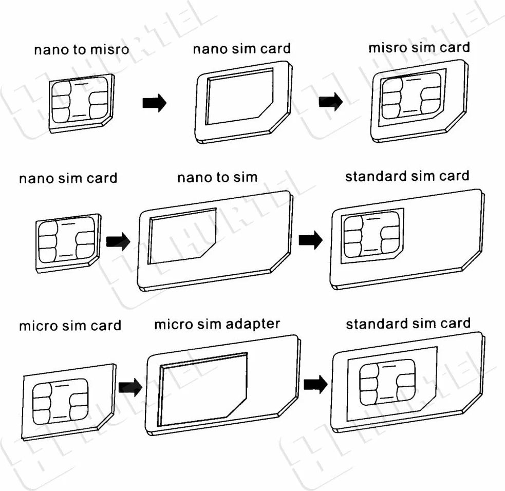 Set adapterësh SIM Hurtel Noosy 3in1 me çelës, Bardhë