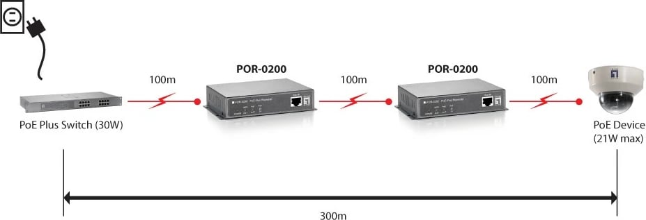 Repeater rrjeti LevelOne PoE, Cascadable, 200 m, 10/100Base-T(X), i zi