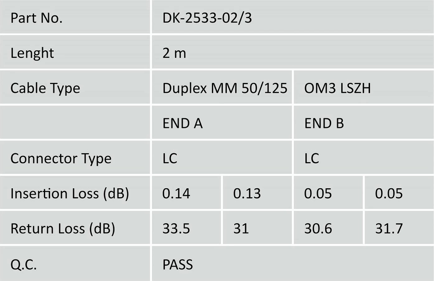 Kabllo optike Digitus DK-2533-02/3, LC-LC, OM3, 2m, Turkeze