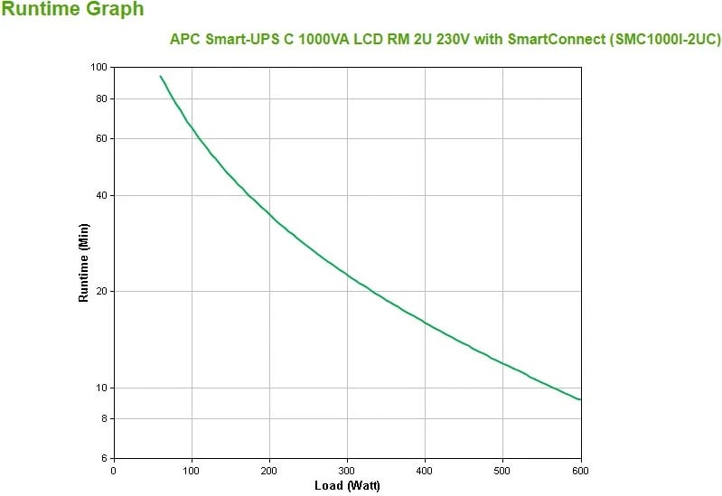UPS APC SMC1000I-2UC, Line-Interactive, 1 kVA, 600 W, Sine, 170 V, 300 V
