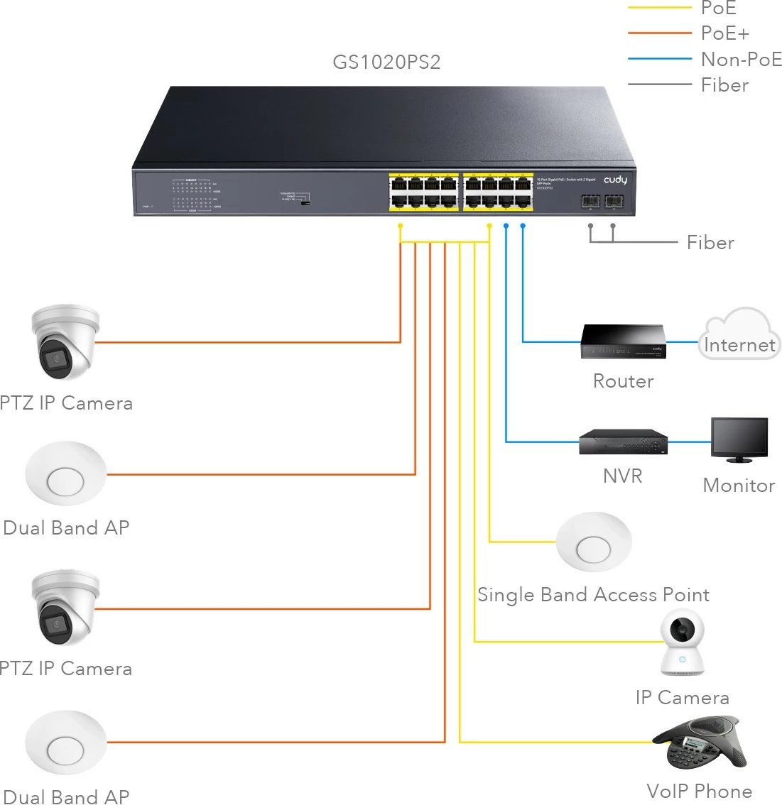 Switch Cudy GS1020PS2 16x Gigabit PoE+ 200W 2x SFP metal 19-inch
