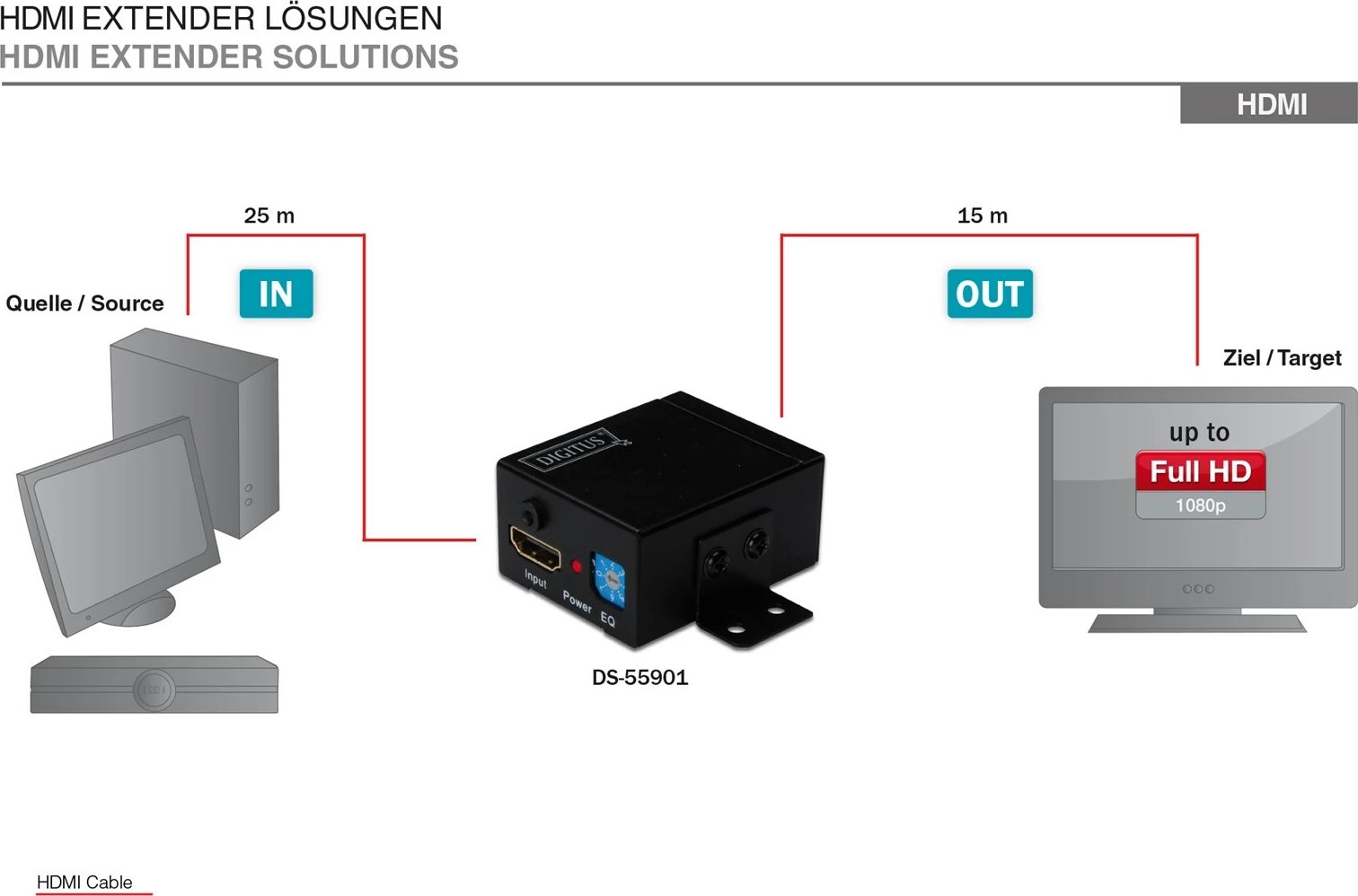 Repeater HDMI DIGITUS DS-55901, i zi