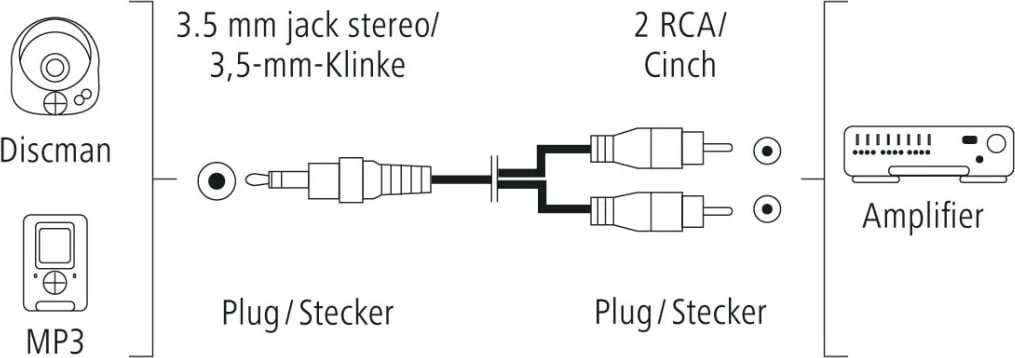 Kabllo zërimi Hama, 2RCA - 3.5mm stereo adapter, 1.5m, 205112