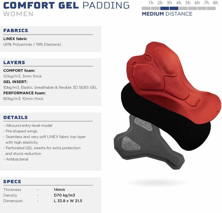 Shorce çiklizmi për femra Rogelli, blu/verdha