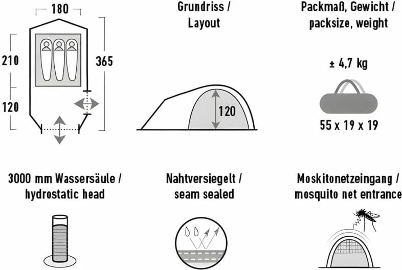 Tendë turistike High Peak, jeshile