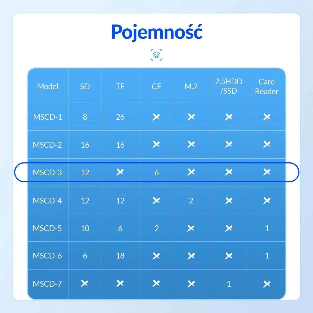 Mbështjellës Orico, 12*SD, 6*CF, zi-blu