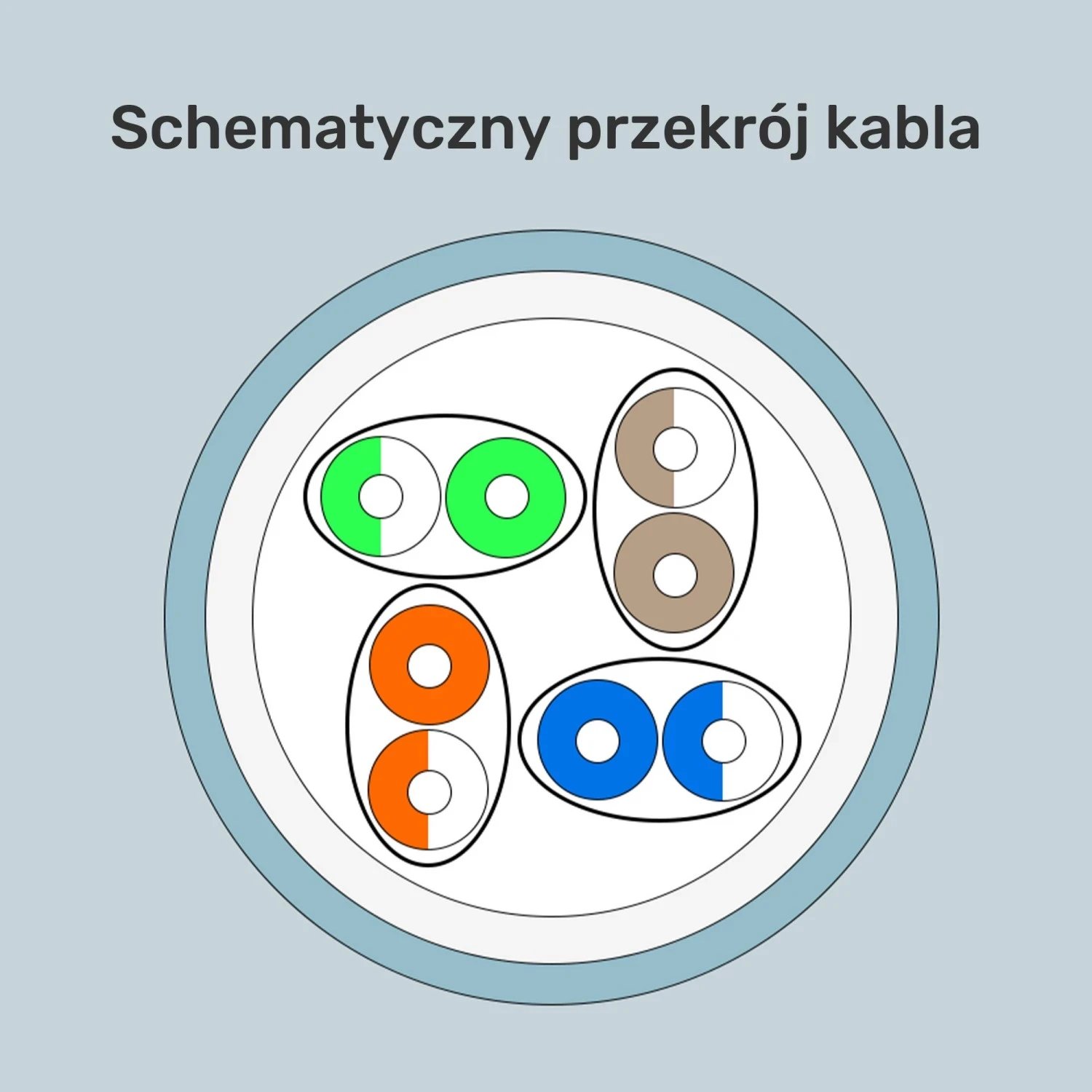 Kabllo rrjeti Unitek, kat.6a, 305m