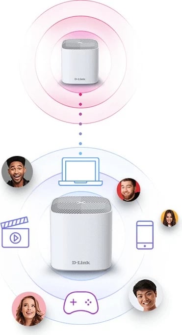 Sistem Wi-Fi D-Link COVR AX1800, Dual Band, Mesh, 2.4 GHz, 5 GHz